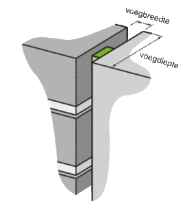 illbruck bandwijzer